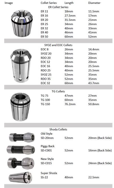 cnc machine collet|types of collets chart.